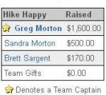 Hike Happy Money Raised